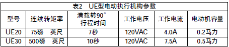 角行程电动执行机构的故障及改进办法