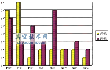 角行程电动执行机构的故障及改进办法