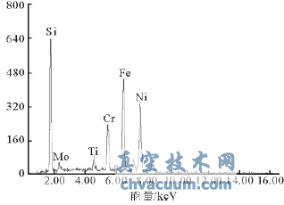超临界600MW机组主汽阀阀杆断裂原因分析