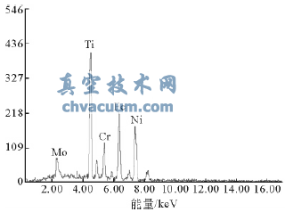 超临界600MW机组主汽阀阀杆断裂原因分析