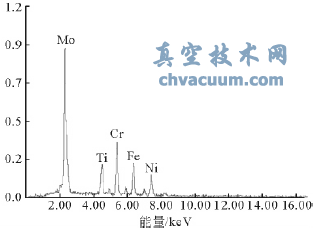 超临界600MW机组主汽阀阀杆断裂原因分析