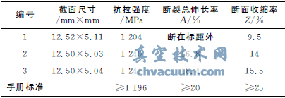 超临界600MW机组主汽阀阀杆断裂原因分析