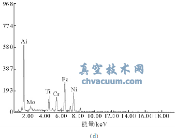 超临界600MW机组主汽阀阀杆断裂原因分析