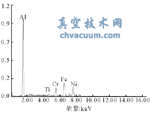 超临界600MW机组主汽阀阀杆断裂原因分析