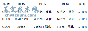 锁斗阀材质
