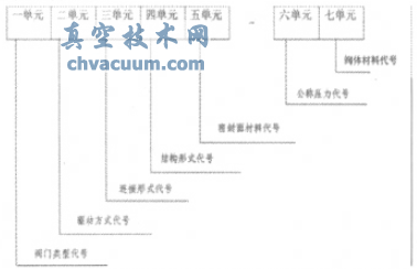 浅谈闸阀常识及在电厂热力系统中的应用