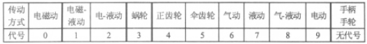 浅谈闸阀常识及在电厂热力系统中的应用