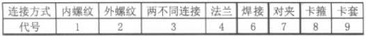 浅谈闸阀常识及在电厂热力系统中的应用