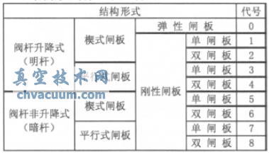 浅谈闸阀常识及在电厂热力系统中的应用