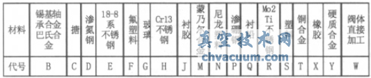 浅谈闸阀常识及在电厂热力系统中的应用