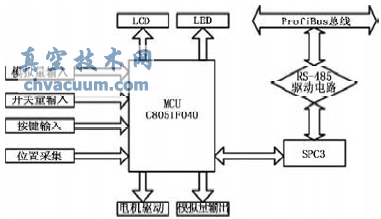 ProfiBusĵ綯ִϵͳо