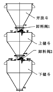 乙炔发生器卸料阀的结构形式与应用