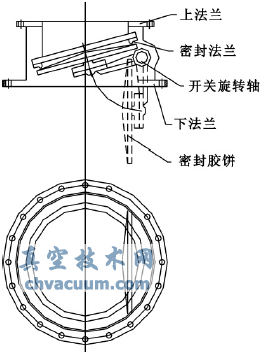 乙炔发生器卸料阀的结构形式与应用