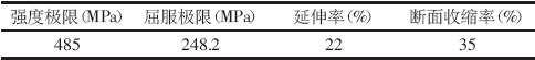 法兰蝶阀阀体材质WCB力学性能参数