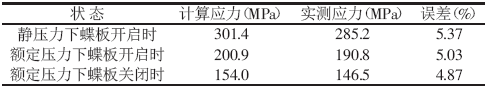 计算应力与实测应力对比