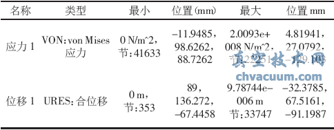 额定压力下蝶板开启时COSMOSWorks分析结果