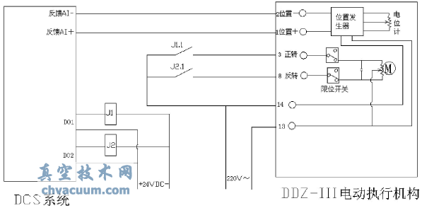 DDZ-Ⅲ型电动执行机构与DCS系统连接技改