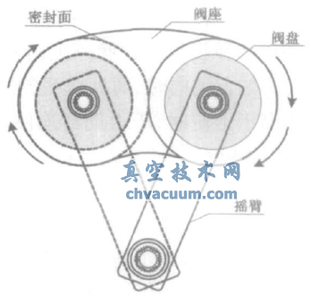 盘阀工作原理图