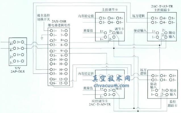 下泄背压调节阀控制系统接线图