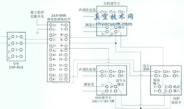 改进后的下泄背压调节阀控制系统接线图