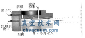 煤化工用调节阀耐磨涂层工艺技术研究