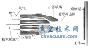 煤化工用调节阀耐磨涂层工艺技术研究