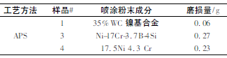 煤化工用调节阀耐磨涂层工艺技术研究