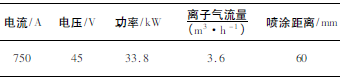 煤化工用调节阀耐磨涂层工艺技术研究