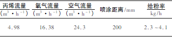 煤化工用调节阀耐磨涂层工艺技术研究