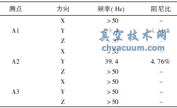 核级闸阀基频模态分析和试验测定