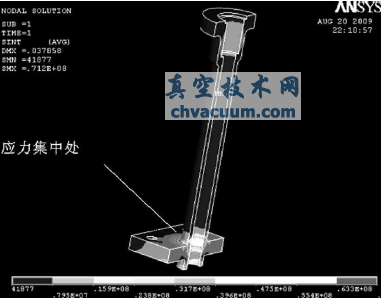 长颈阀盖米泽斯综合应力分布图