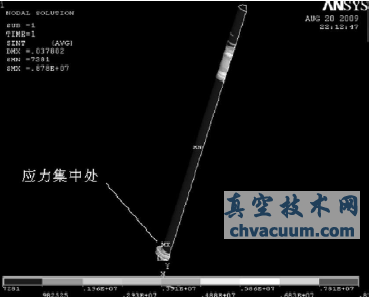 阀杆米泽斯综合应力分布图