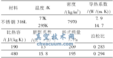 316L不锈钢低温物性表