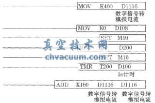 PLC部分程序图