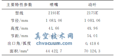 调节级主要特性参数