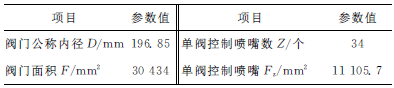 阀门喷嘴配气机构