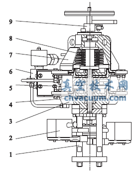 阀门核级气动执行机构抗震分析