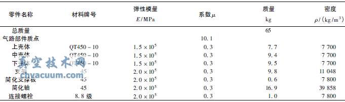 阀门核级气动执行机构抗震分析