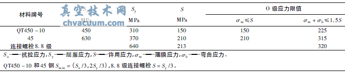 阀门核级气动执行机构抗震分析