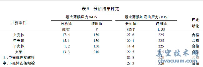 阀门核级气动执行机构抗震分析