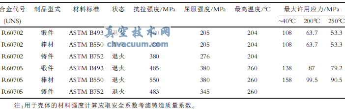 锆材阀门设计制造的几项基础工作