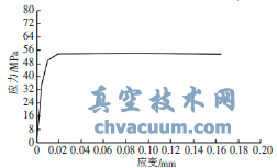 SolidWorksANSYSķŵ綯ִо