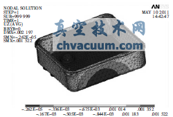 SolidWorksANSYSķŵ綯ִо