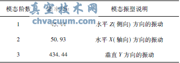 核二级电动截止阀抗震分析