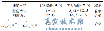 核二级电动截止阀抗震分析
