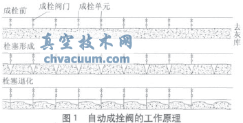 自动成拴阀在600MW机组输灰系统改造中的应用