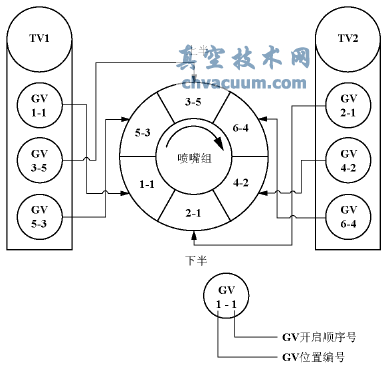 调节阀布置图