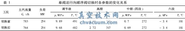 单阀运行向顺序阀切换