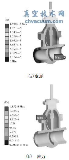 有压力无温度载荷时闸阀变形和应力