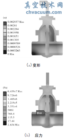 有温度无压力载荷时闸阀变形和应力